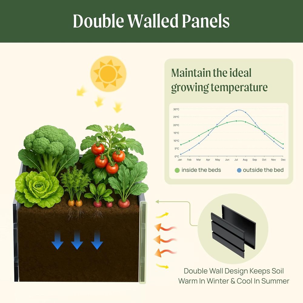 Tempat Tanam Terangkat Tinggi  - Plants X ulasan dan harga